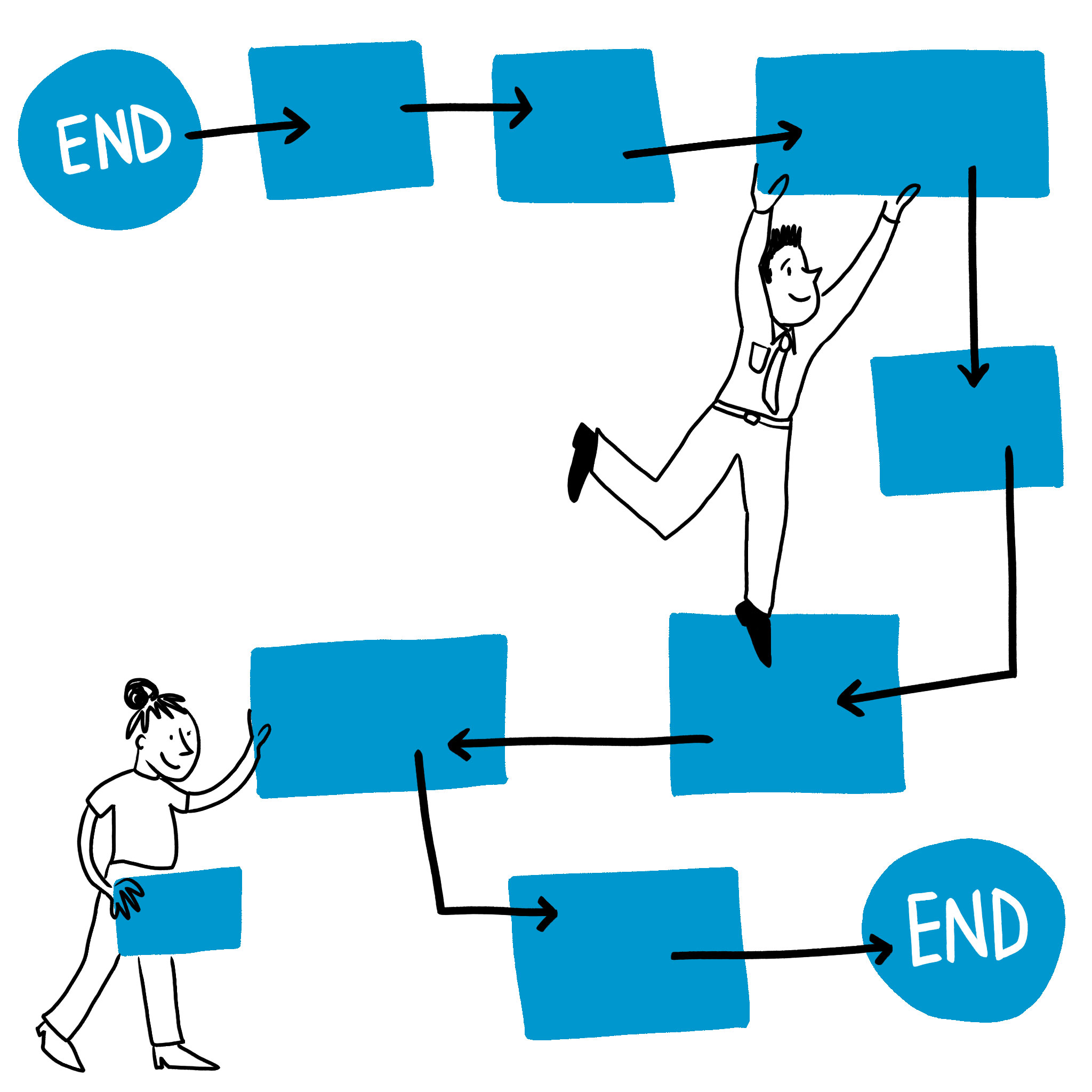 Brilliant Working Processes - End to End Framework